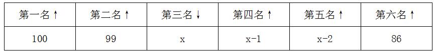 腾博app官方下载公行测数量关系：极值问题之和定最值