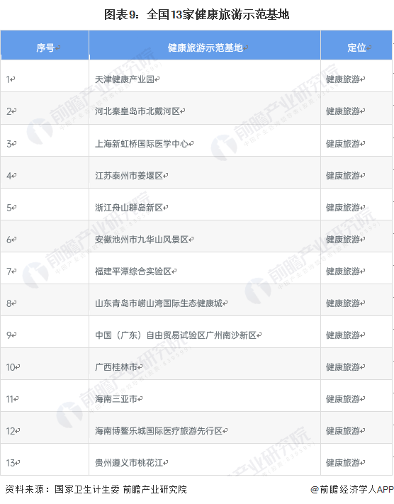 预见2023：一文深度了解2023年中国康养腾博汇官网官方网