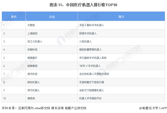 预见2023：一文深度了解2023年中国服务机器人行业市场规